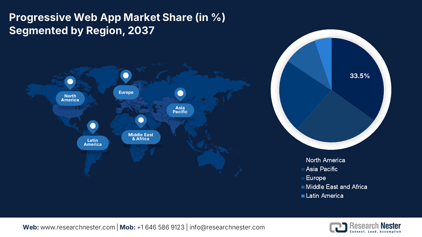 Progressive Web App Market Share.PNG